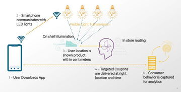 物联网定位技术大全 网络技术与应用解析
