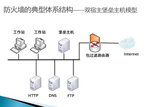 计算机系统与网络安全技术复习 网络技术核心要点