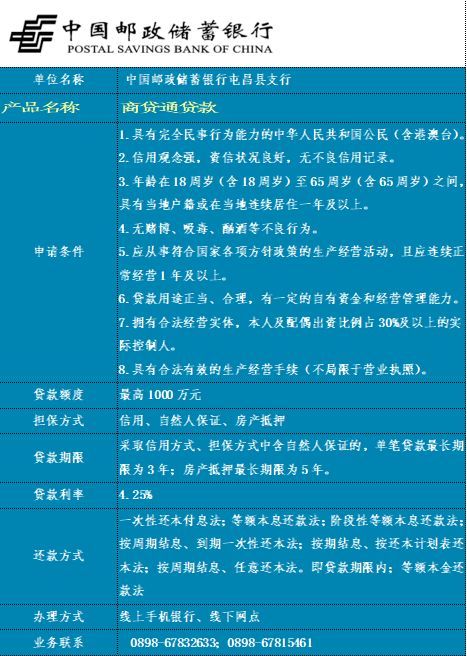 贷动小生意 服务大民生｜屯昌县个体工商户信贷产品集锦来啦