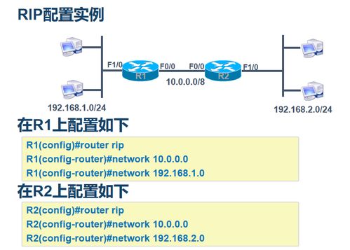 计算机网络技术 - 路由协议Day.6 深入探索网络路由技术
