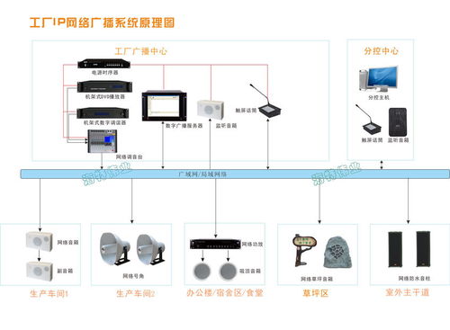 工厂IP网络广播系统解决方案 网络技术的创新应用